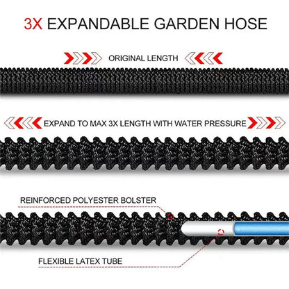 Flexible High-Pressure Garden Hose